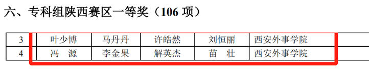 Tempo Talents助力西安外事學院師生斬獲全國大學生數學建模競賽陜西賽區一等獎