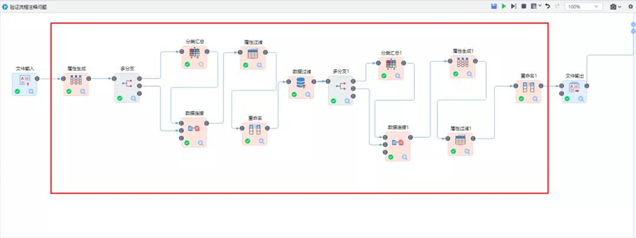 TempoAI數(shù)據(jù)建模