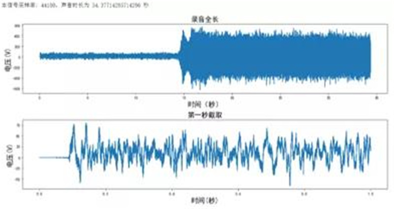信號數(shù)據(jù)處理