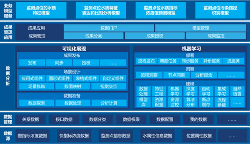 Tempo大數(shù)據(jù)分析平臺