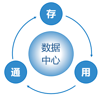 數據中心的建設