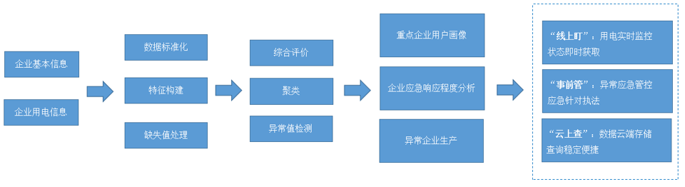 環(huán)保監(jiān)測