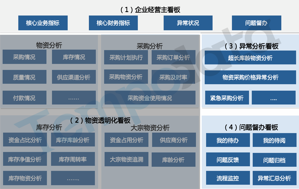 物資透明化管理