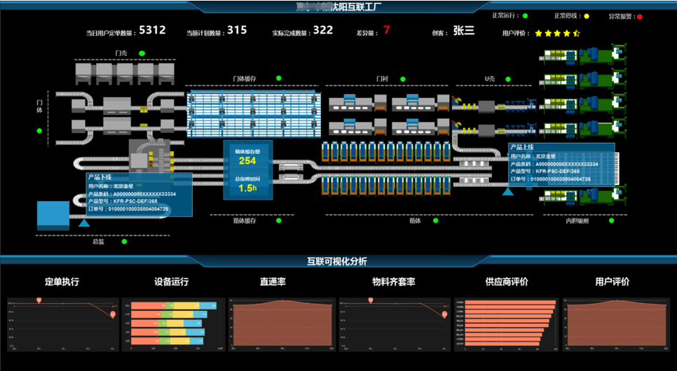 生產(chǎn)監(jiān)控