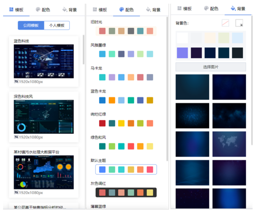數(shù)據(jù)可視化沒美化