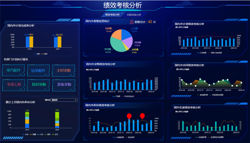 數(shù)據(jù)分析上手難？2招幫你快速生成高質(zhì)量數(shù)據(jù)可視化報(bào)表