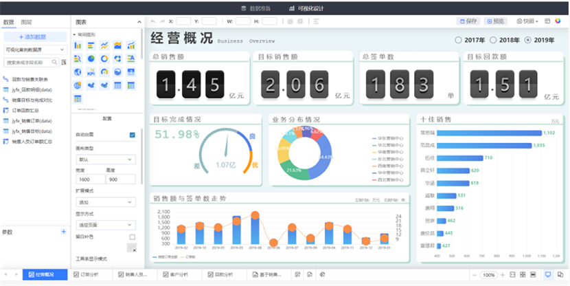 數(shù)據(jù)可視化看板