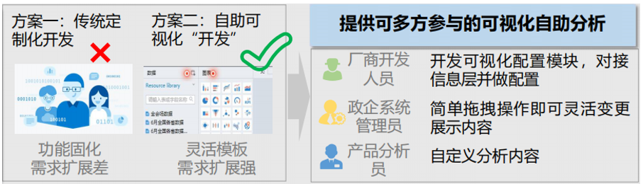 數據可視化分析