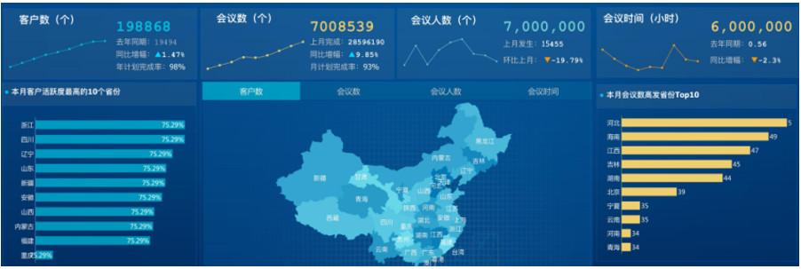 數據可視化看板