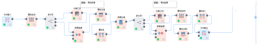 數(shù)據(jù)建模