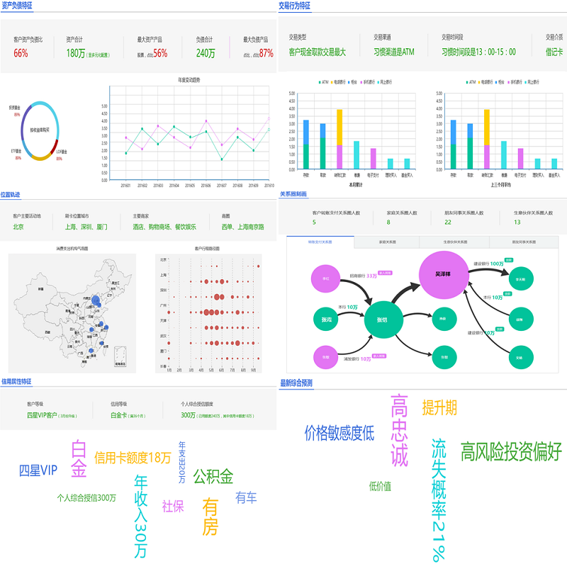 數(shù)據(jù)建模