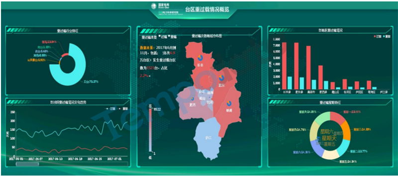 重過載預警模型
