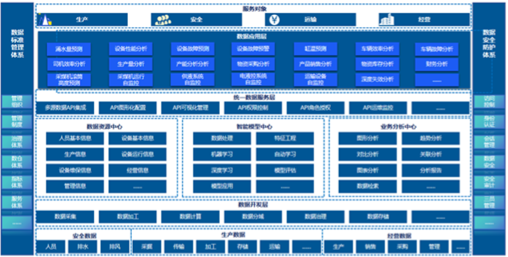 基于人工智能的智能礦山解決方案