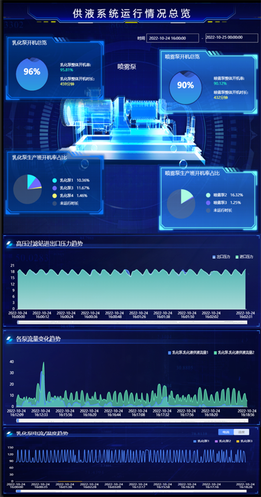 采煤供液自監控