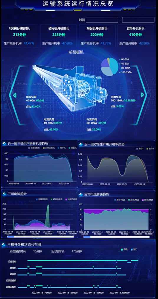 運輸設備自監控