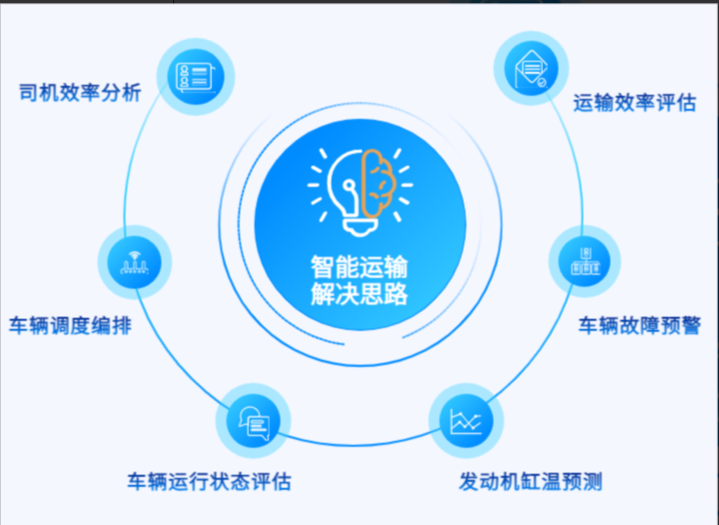 智能運輸解決方案