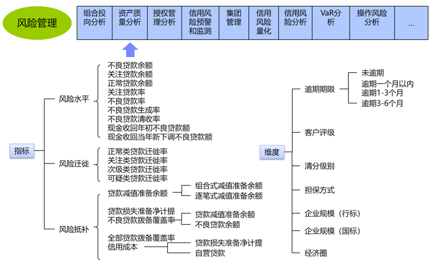 指標標準體系建設